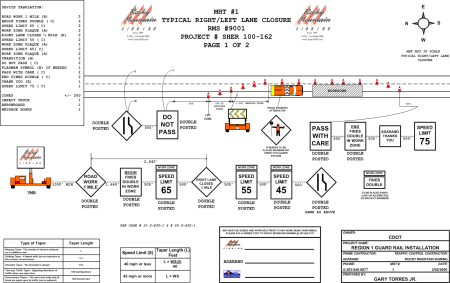 Traffic Management Safety