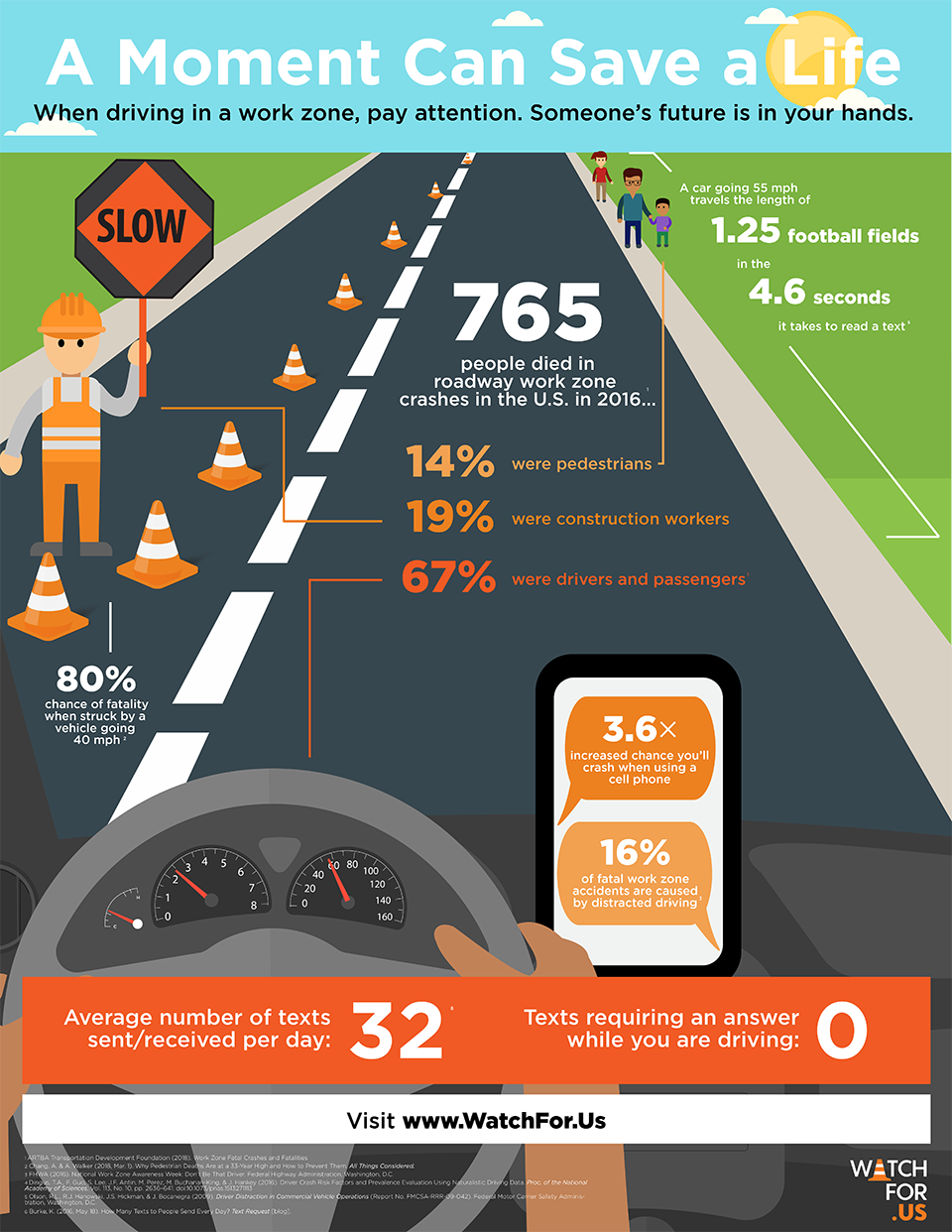 Traffic Control Services Traffic Control Services